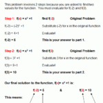 Evaluating Functions