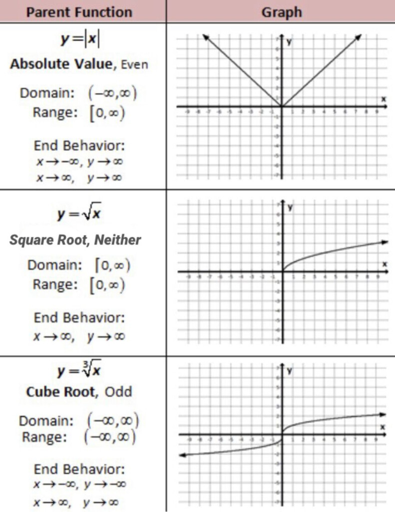 Even And Odd Functions Worksheet Pdf Kidsworksheetfun