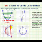 Ex 1 Determine If The Graph Of A Relation Is A One to One Function