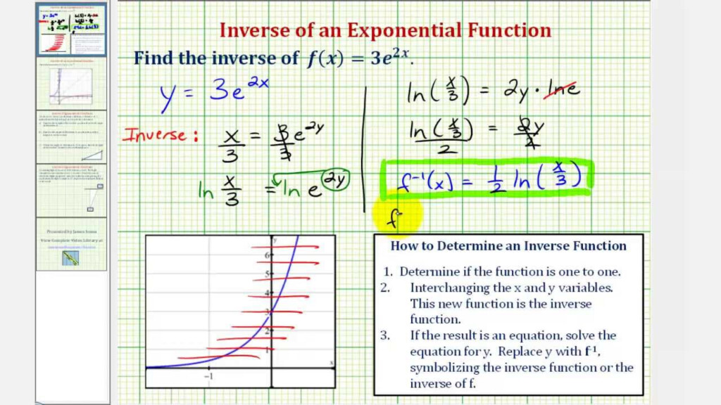 Ex Find The Inverse Function Of An Exponential Function YouTube