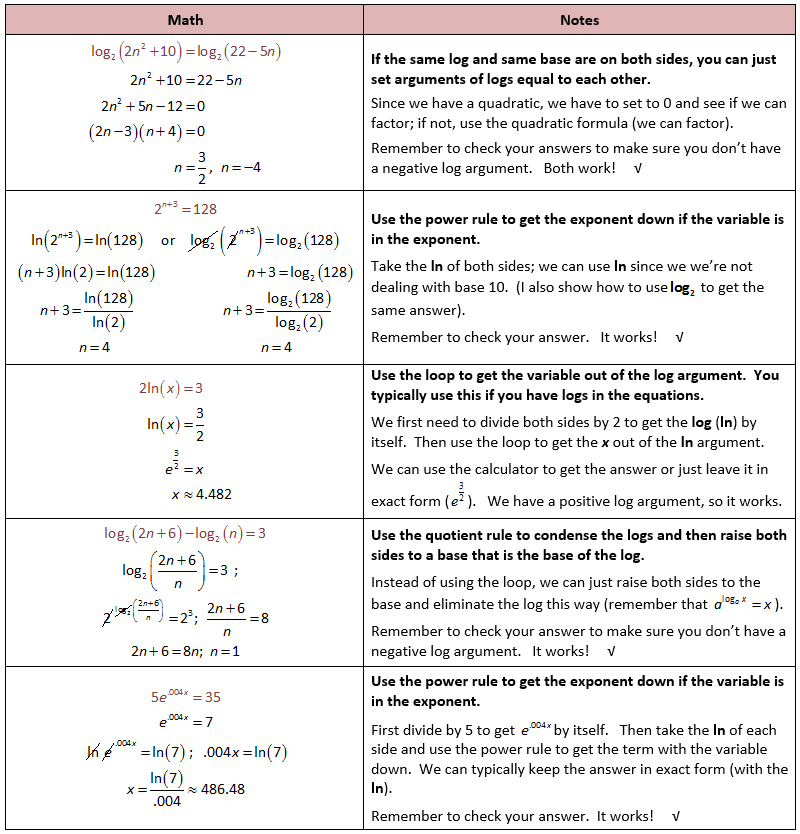 Exponential And Logarithmic Functions Worksheets Pdf Vegan Divas NYC