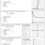 Exponential Functions Notes And Worksheets Lindsay Bowden