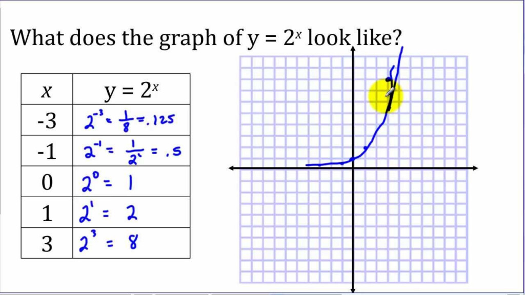 Exponential Functions Part 1 Graphing YouTube