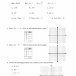 Functions Domain Range Function Notation Practice In Algebra