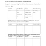 Functions Of A Business Worksheet