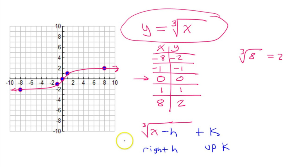 graphing-cube-root-functions-worksheet-kuta-software-function-worksheets