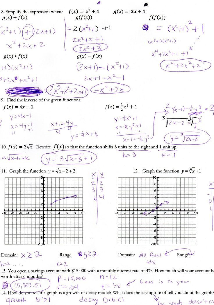 Graphing Inverse Functions Worksheet With Answers - Function Worksheets