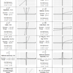 Graphing Inverse Functions Worksheet Pdf Worksheet