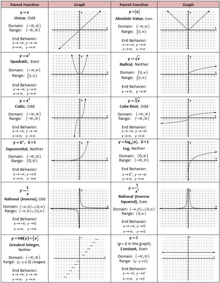 Graphing Inverse Functions Worksheet Pdf Worksheet