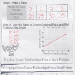 Graphing Linear Equations Worksheet With Answer Key Db excel