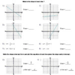 Graphing Linear Functions Worksheet Math Worksheets Slope Math