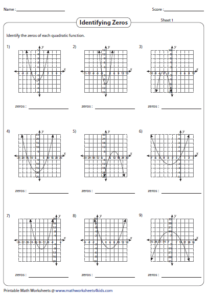 Graphing Quadratic Function Worksheets