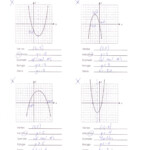 Graphing Quadratic Functions Worksheet Answer Key Algebra 1 Algebra