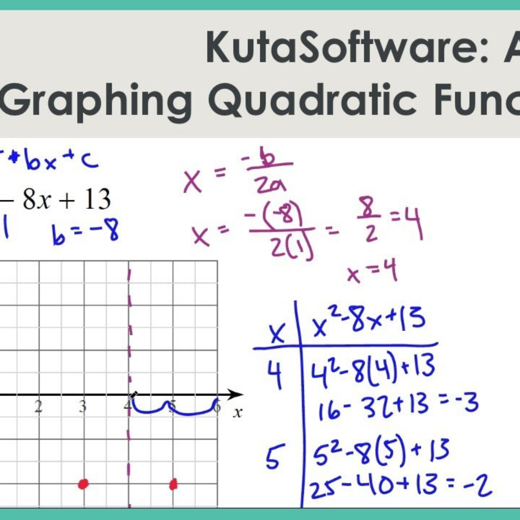 Graphing Quadratic Functions Worksheet Answer Key Algebra 2 Algebra 