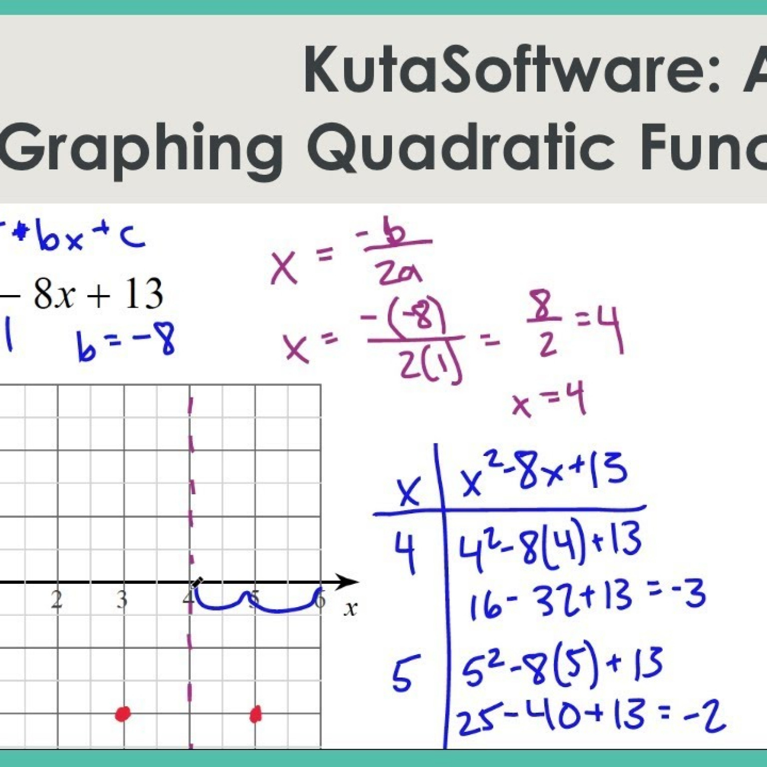 quadratic function review common core algebra 2 homework answers