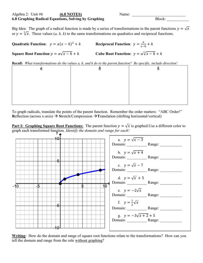 Graphing Quadratic Functions Worksheet Answers Algebra 1