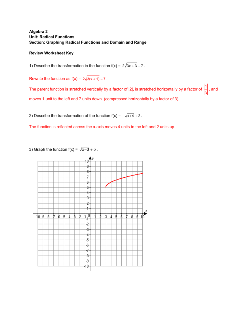 Graphing Radical Functions Worksheet 1 Answer Key John Curry s Math