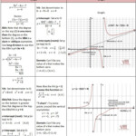 Graphing Rationals Slant Oblique And Pass Through Rational Function