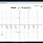 Graphing Secant And Cosecant Worksheet Answers Promotiontablecovers