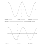 Graphing Sine And Cosine Functions Worksheet
