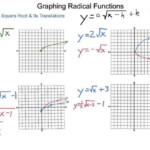 Graphing Square Root Functions Worksheet Algebra2 6 8 Graphing Radical