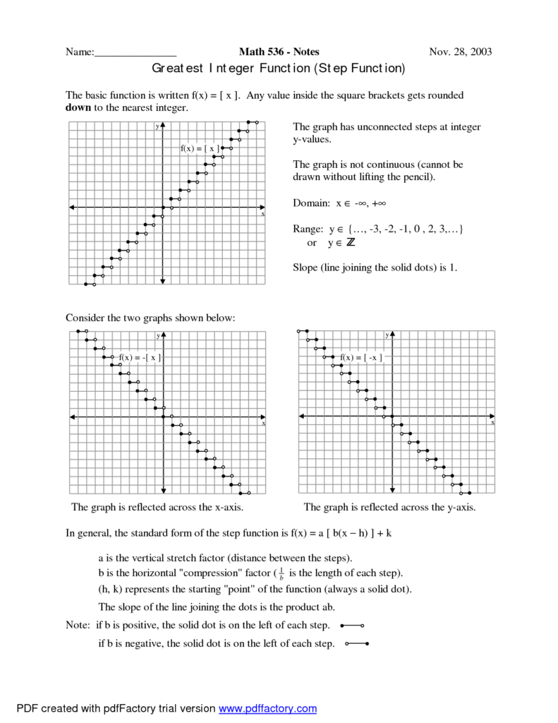 Greatest Integer Function Worksheet Answers Printable Worksheet