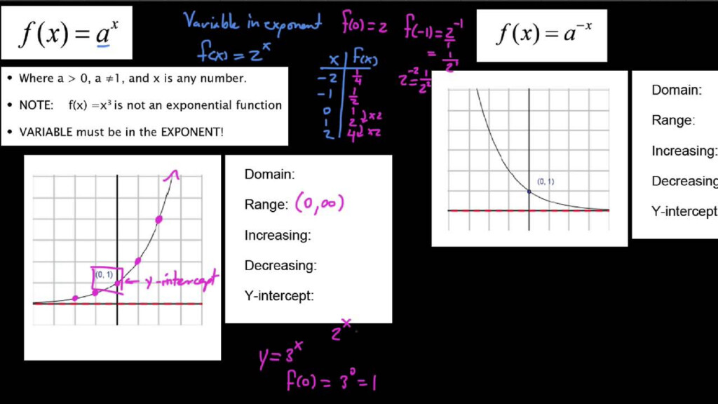 HPC 3 1 1 Definition Of Exponential Functions And Their Graphs 