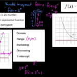 HPC 3 1 1 Definition Of Exponential Functions And Their Graphs