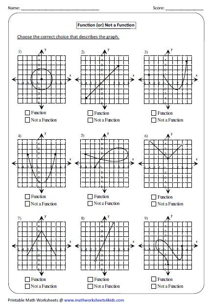 Identifying Function not A Function Linear Function Functions Math