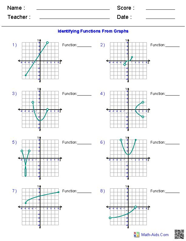 Identifying Functions From Graphs Algebra Algebra Worksheets