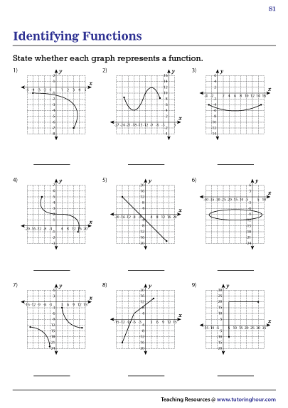 Identifying Functions From Graphs Worksheets