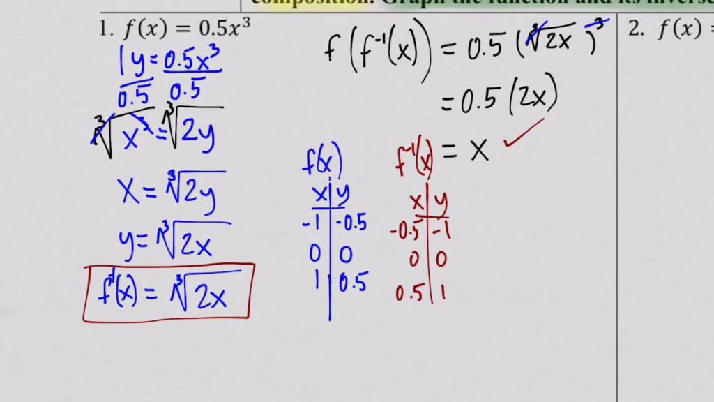 Integrated Math 3 10 1 Inverses Of Quadratic And Cubic Functions Day 