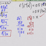 Integrated Math 3 10 1 Inverses Of Quadratic And Cubic Functions Day