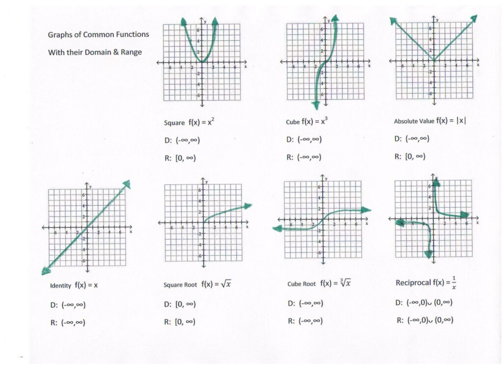 Parent Function Graphs Worksheet Function Worksheets