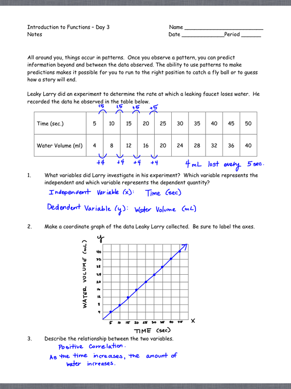 Intro To Functions Notes Ms Ulrich s Algebra 1 Class