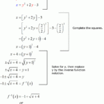 Inverse Of Quadratic Function Quadratics Quadratic Functions