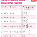 Inverse Trigonometric Functions Worksheet Pdf Thekidsworksheet