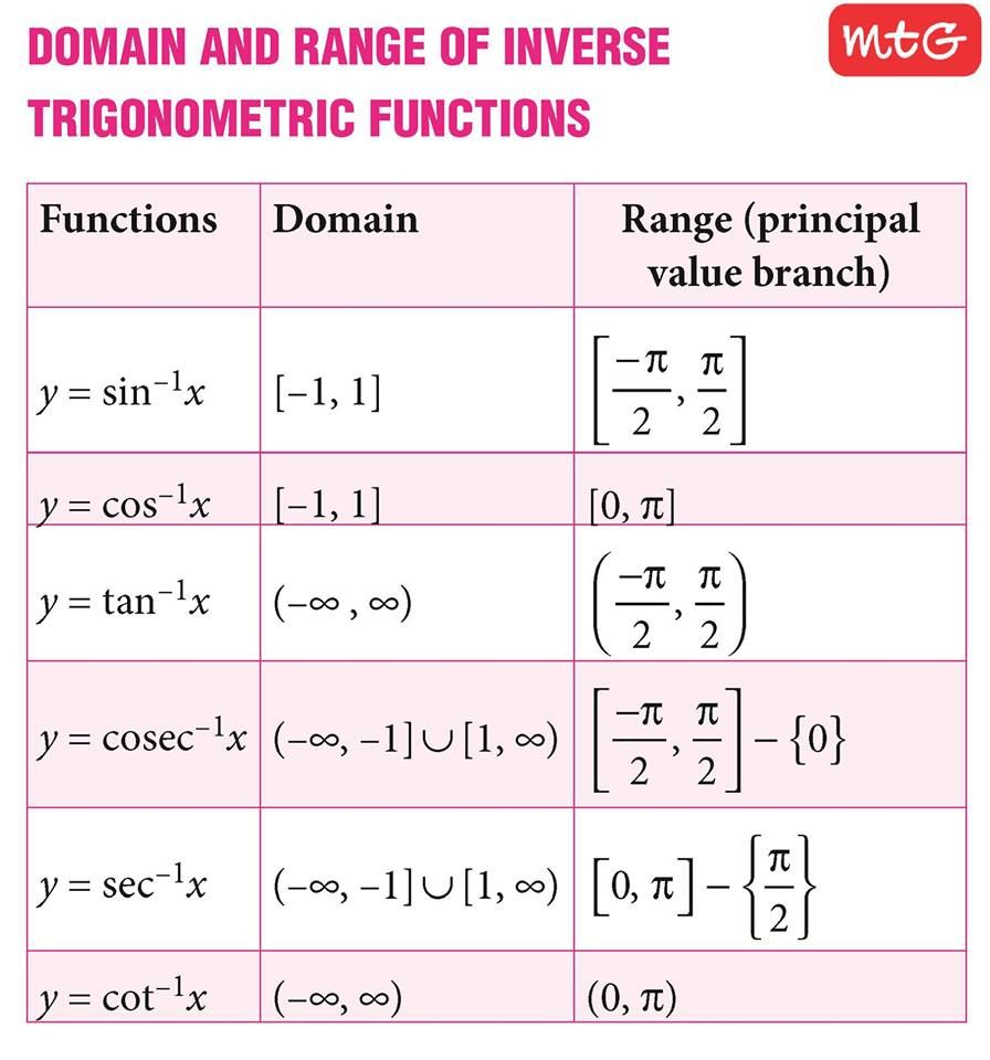 Inverse Trigonometric Functions Worksheet Pdf Thekidsworksheet