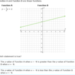 IXL Compare Linear Functions Graphs Tables And Equations Year 11