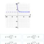 IXL Match Exponential Functions And Graphs Grade 10 Maths Practice