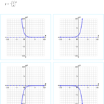 IXL Match Exponential Functions And Graphs Year 10 Maths Practice