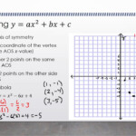 Lesson 9 2 Quadratic Functions YouTube