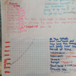 Multiple Representations Of Functions Practice Worksheet Answers