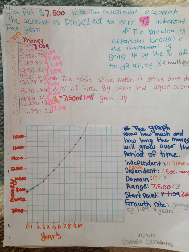 Multiple Representations Of Functions Practice Worksheet Answers 