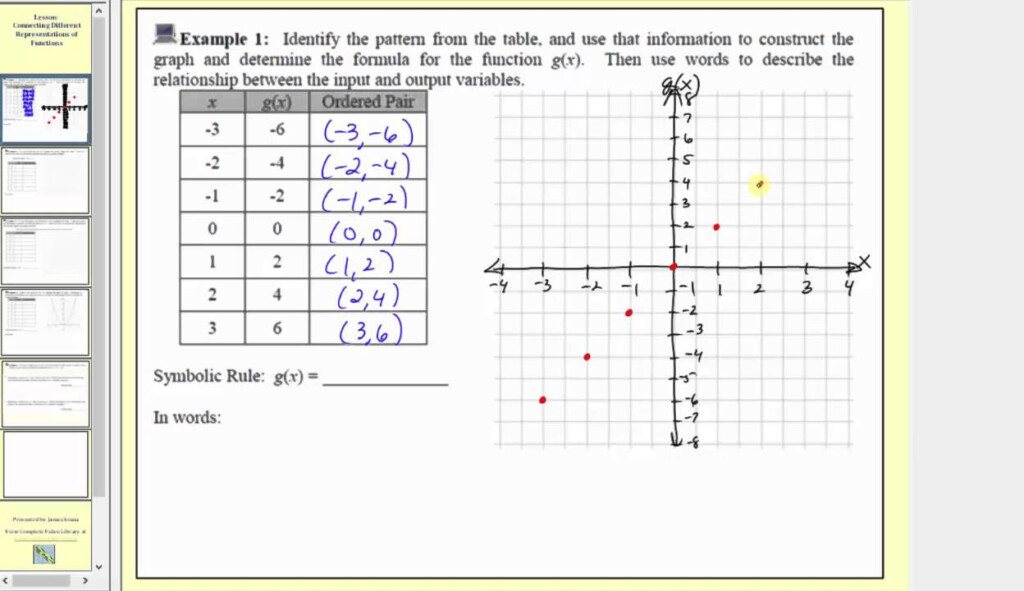 Multiple Representations Of Functions Worksheet Answers Times Tables 