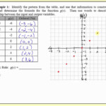 Multiple Representations Of Functions Worksheet Answers Times Tables