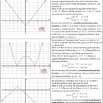 Obtaining Piecewise Functions From Graphs Word Problem Worksheets