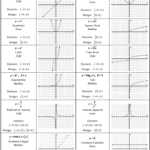 Parent Functions And Transformations She Loves Math Quadratics