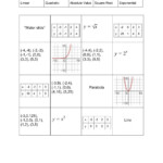 Parent Functions Worksheet