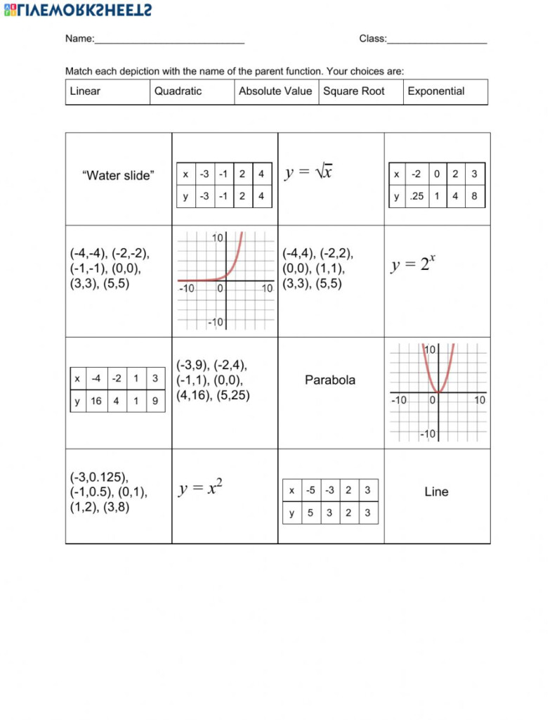 Parent Functions Worksheet